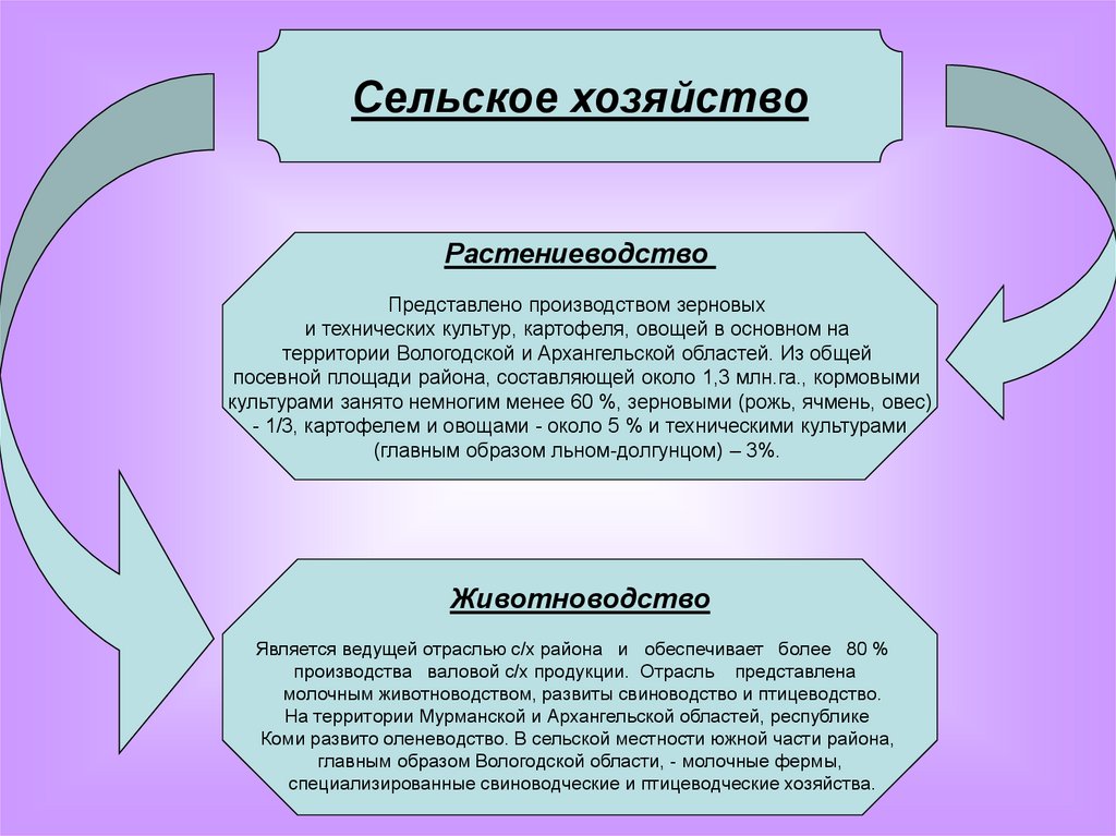 Хозяйство сэр. Статические карточки. Таблица приобретение независимости Индии.