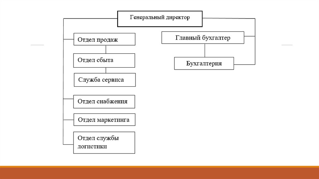 Оптимизация сбытовой деятельности ОАО «Веста» - online presentation