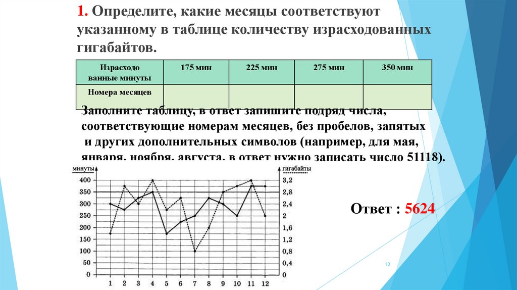 Практико ориентированные задания огэ