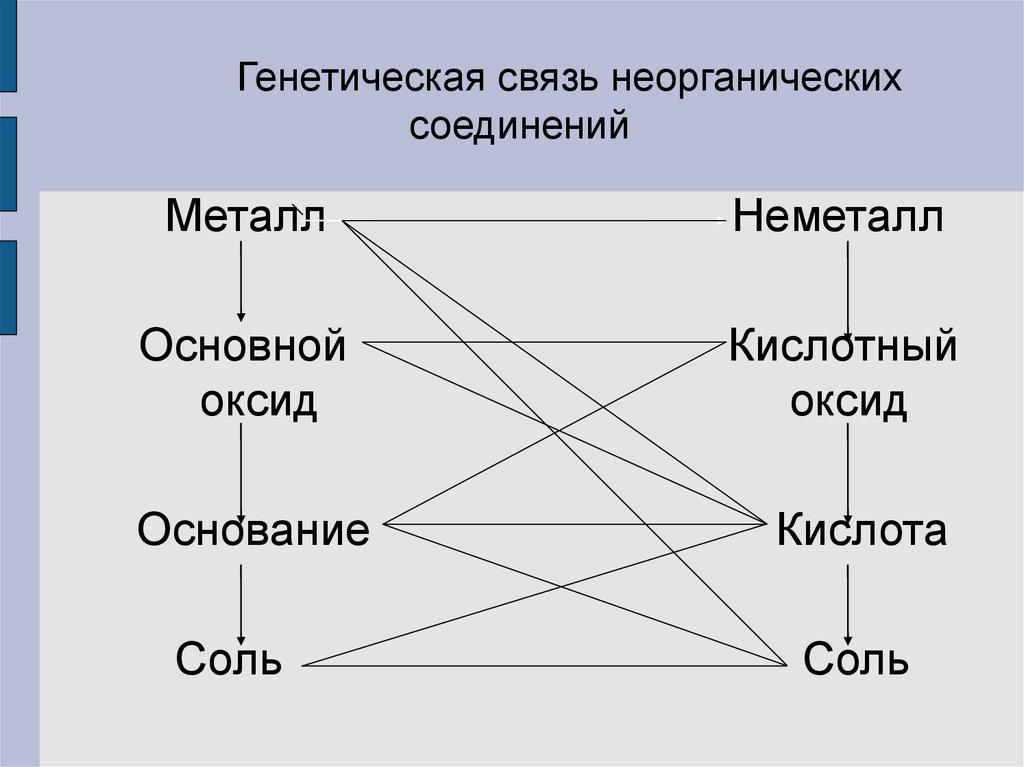 Генетическим рядом