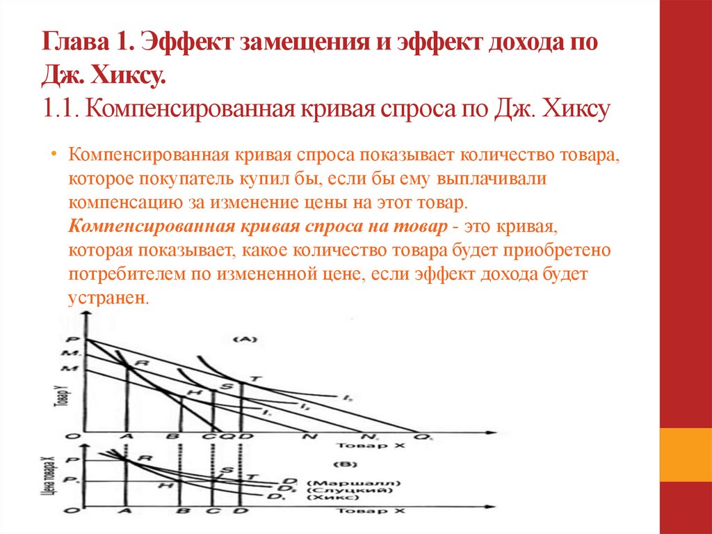 Эффект дохода и замещения по хиксу