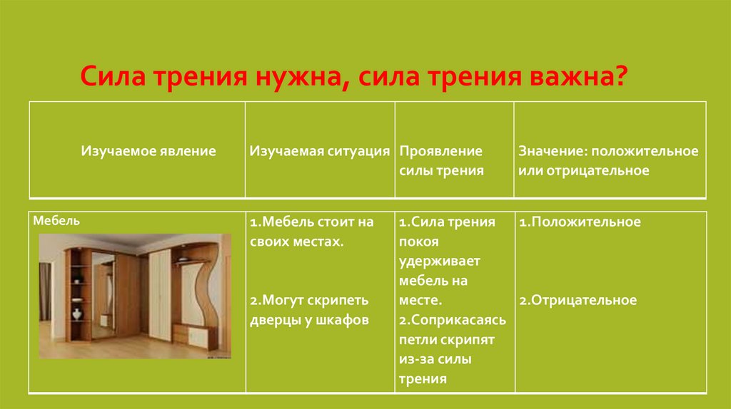 Сила трения нужна, сила трения важна?