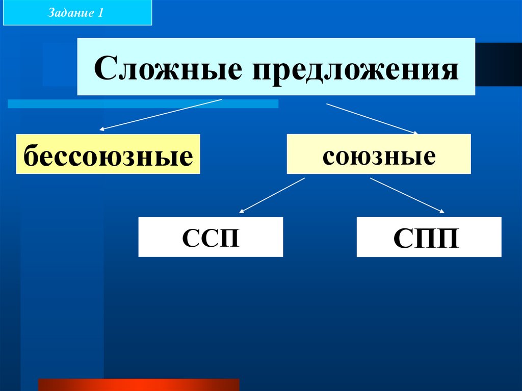 Виды предложений сложноподчиненное сложносочиненное бессоюзное. Бессоюзные сложные предложения 9 класс. Сложные предложения. Бессоюзные предложения в английском. Союзные и Бессоюзные сложные предложения.