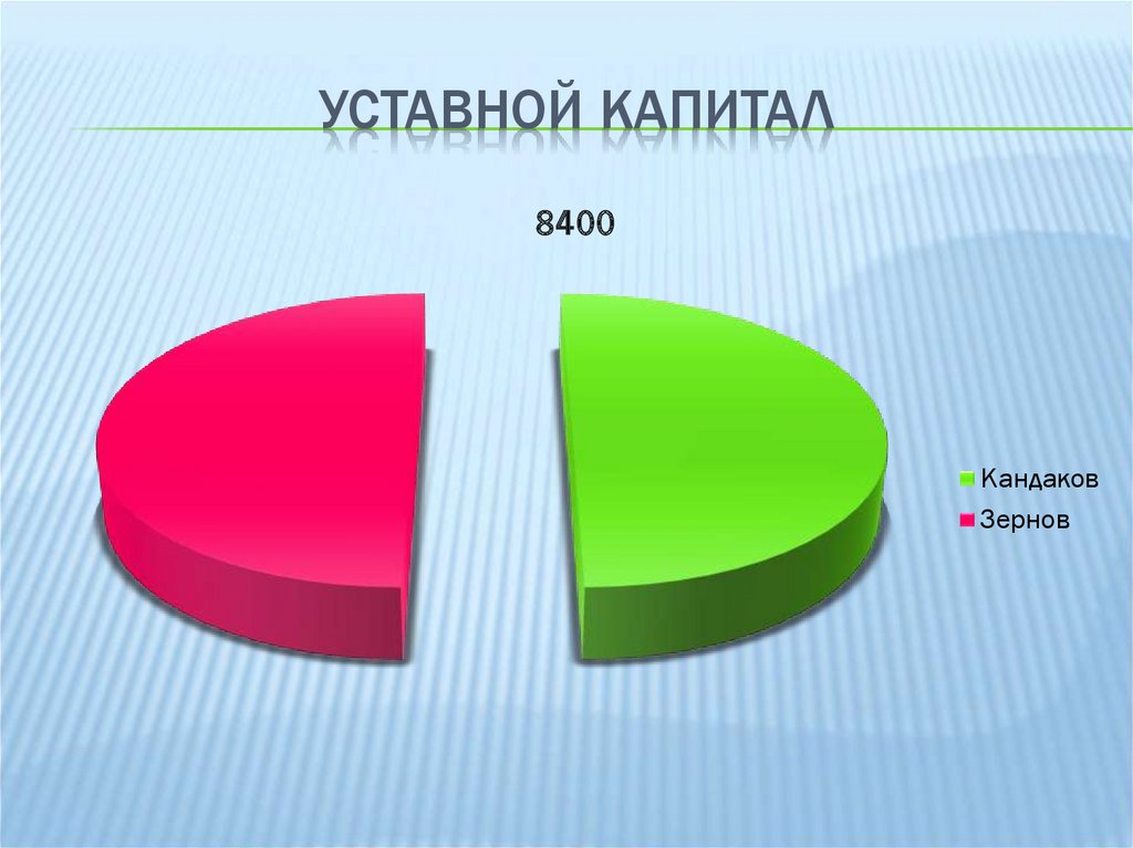 Уставной капитал