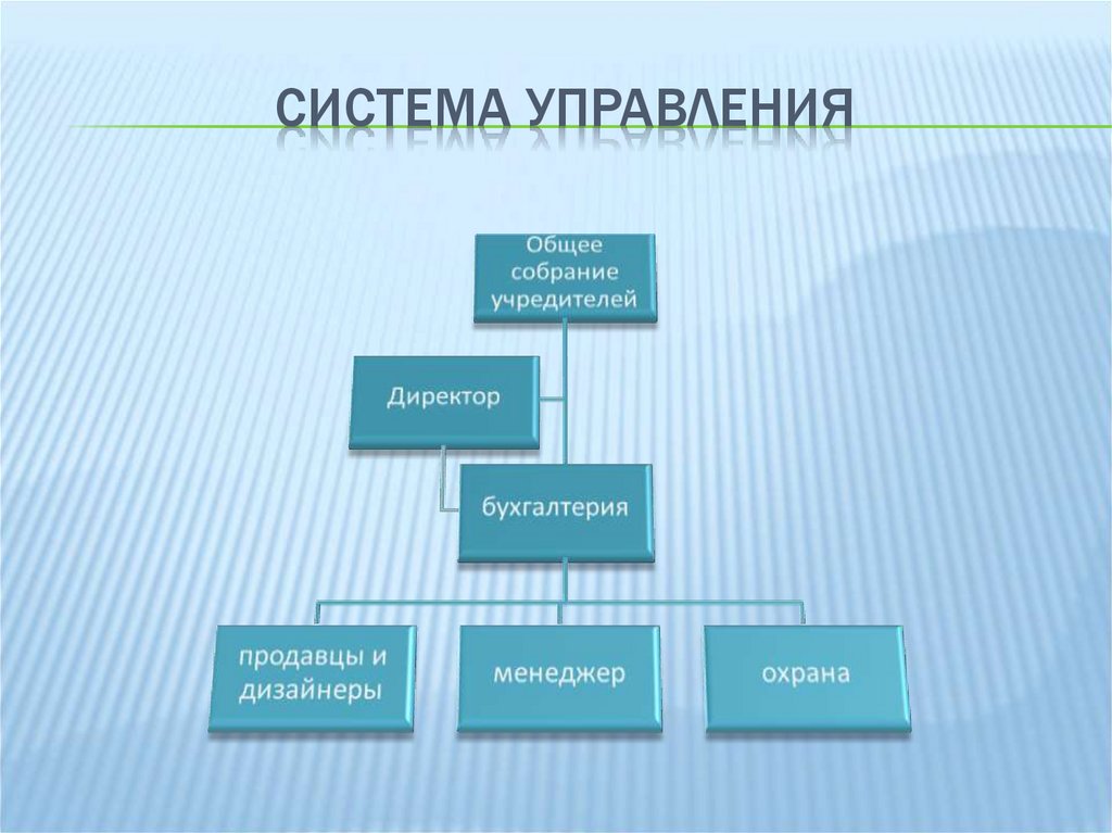 Система управления