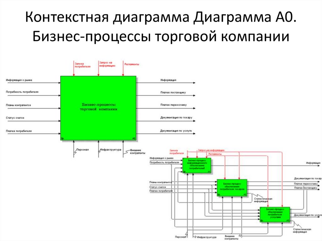 Контекстная диаграмма