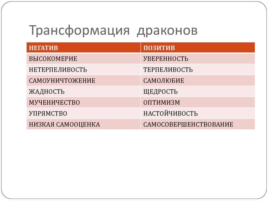 Трансформация драконов