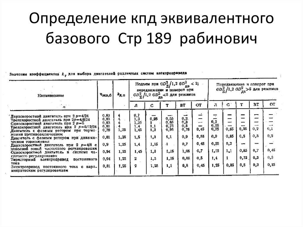 Определение кпд эквивалентного базового Стр 189 рабинович
