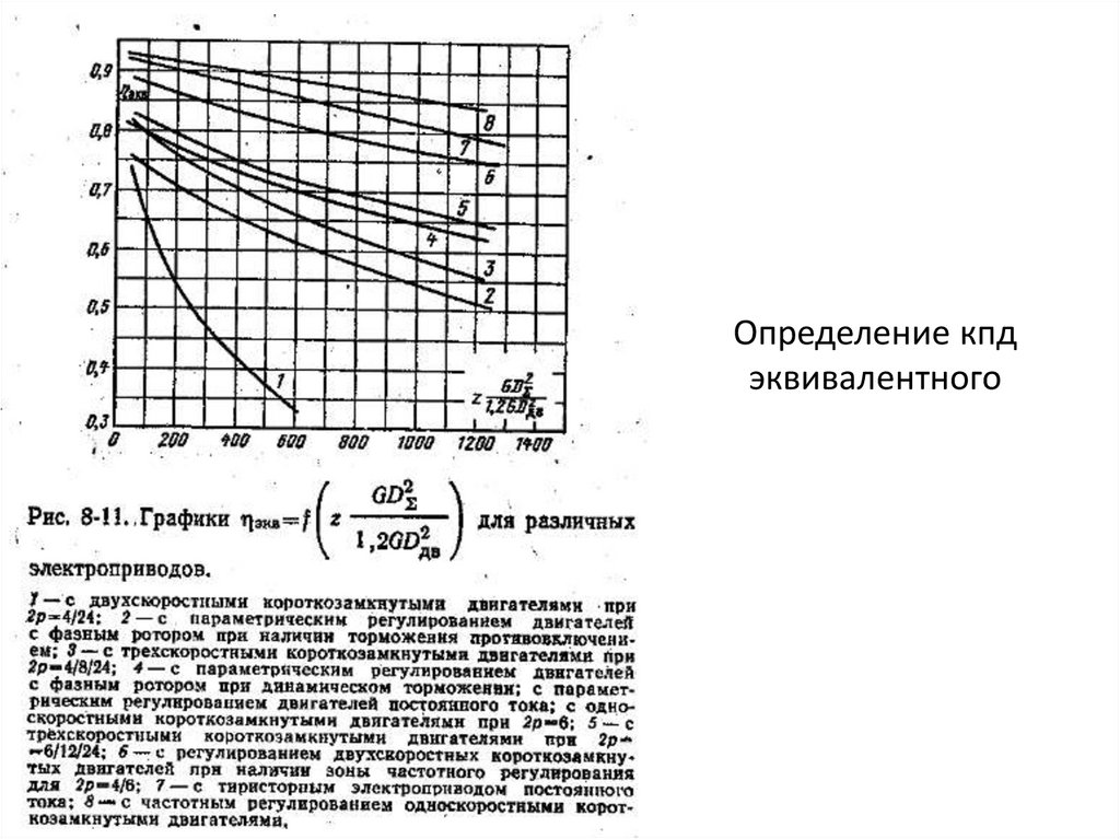 Определение кпд эквивалентного