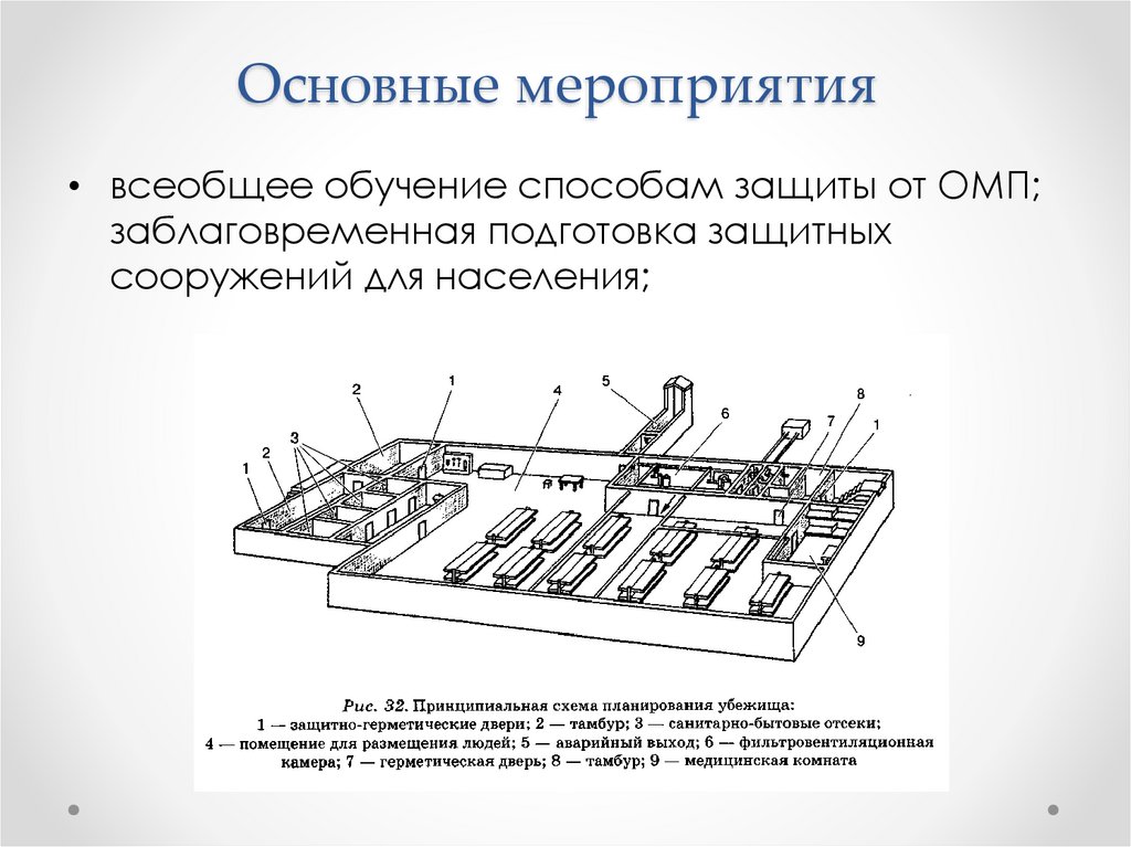 Основные мероприятия