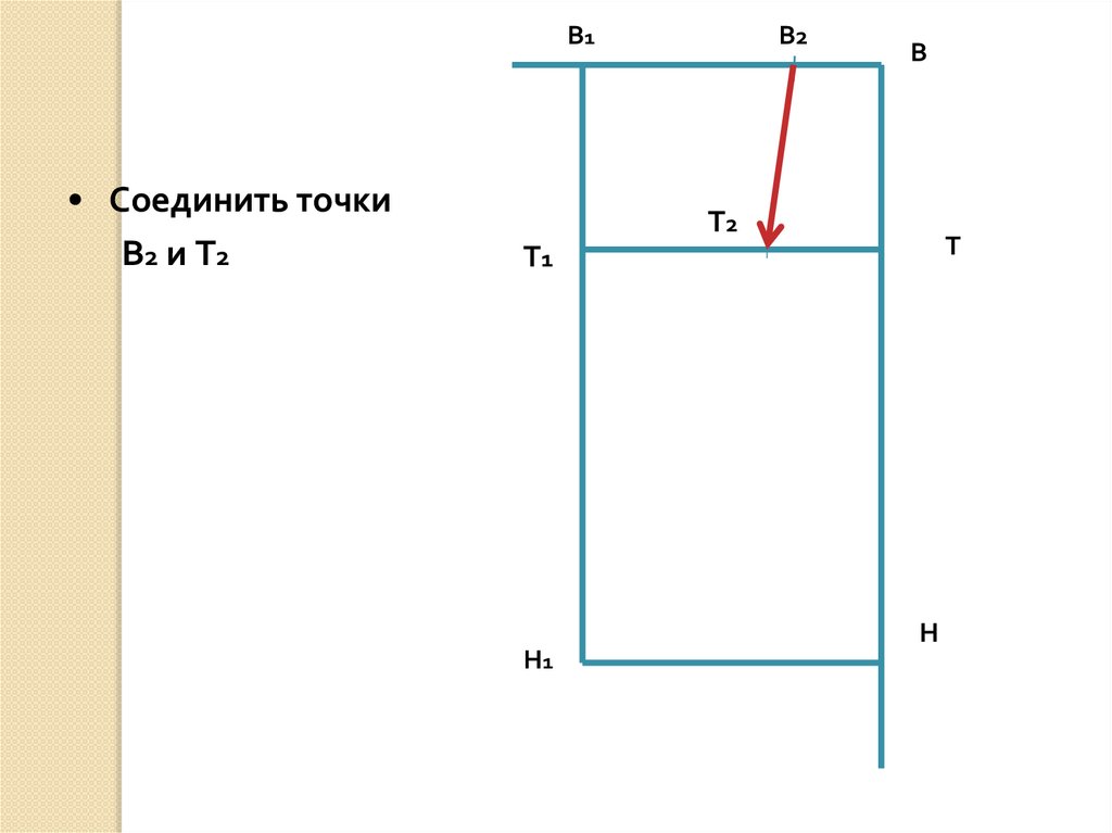 Чертеж фартука 5 класс