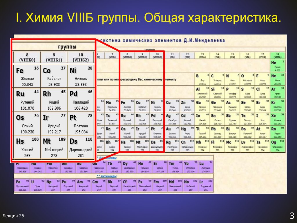 Какой последний химический элемент. Химические элементы. Периодическая таблица химических элементов Менделеева. Характеристика элемента химия.