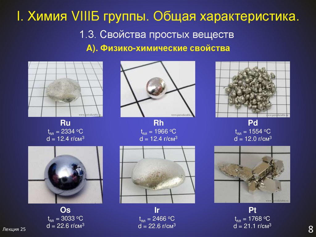 Me chemistry. Тонкая химия. Wo химия. Что такое ah2 в химии. Me в химии.