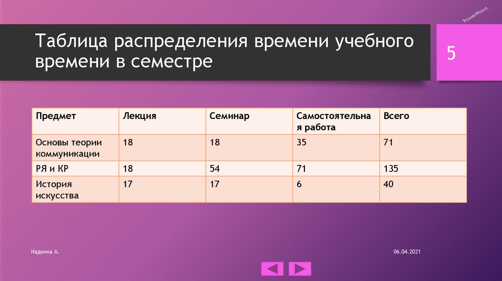 Графический пакет подготовки презентаций и слайд фильмов это