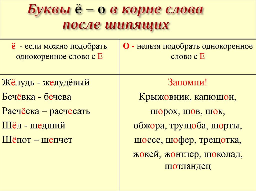 О или е после шипящих