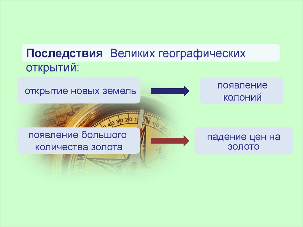 Встреча миров великие географические открытия и их последствия 7 класс презентация