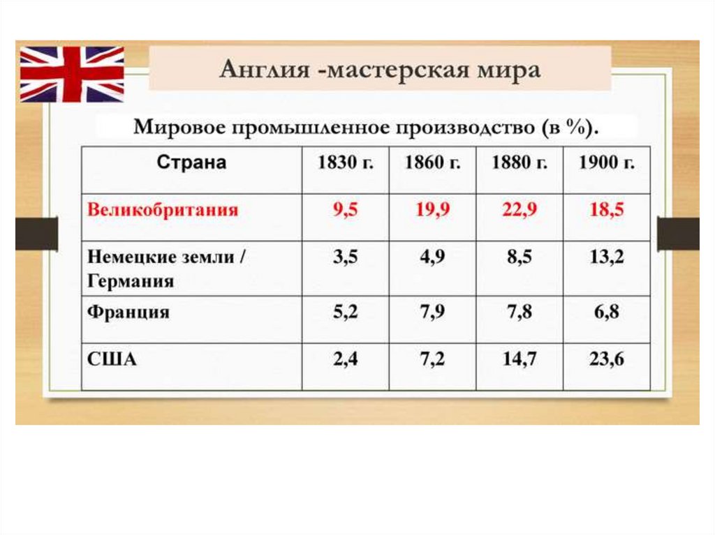 Эгп великобритании по плану