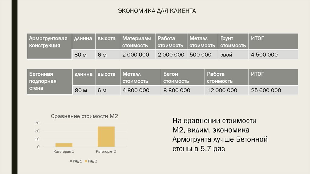 ЭКОНОМИКА ДЛЯ КЛИЕНТА