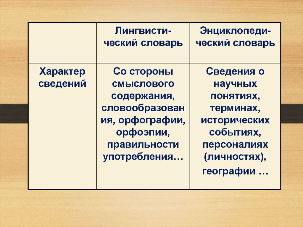 Составить словарный портрет