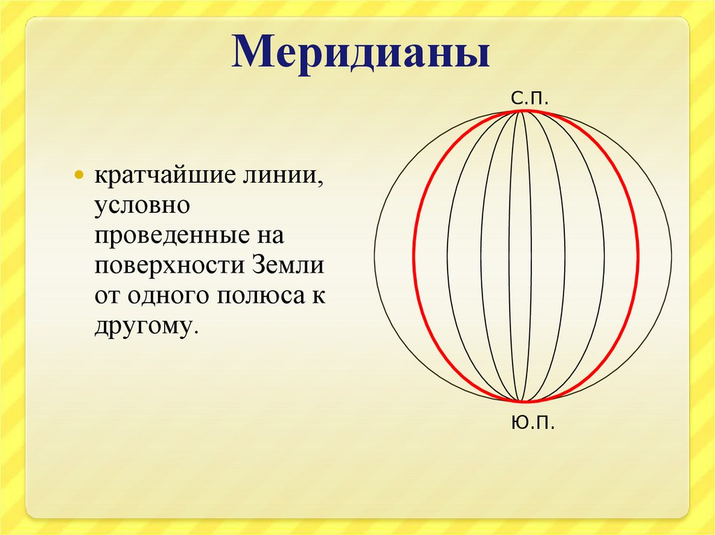 Кратчайшие линии. Условные линии на поверхности земли. Кратчайшая линия на глобусе от одного полюса до другого. ....Кратчайшая линия от одного полюса к другому. Задания с условные линии на поверхности земли.