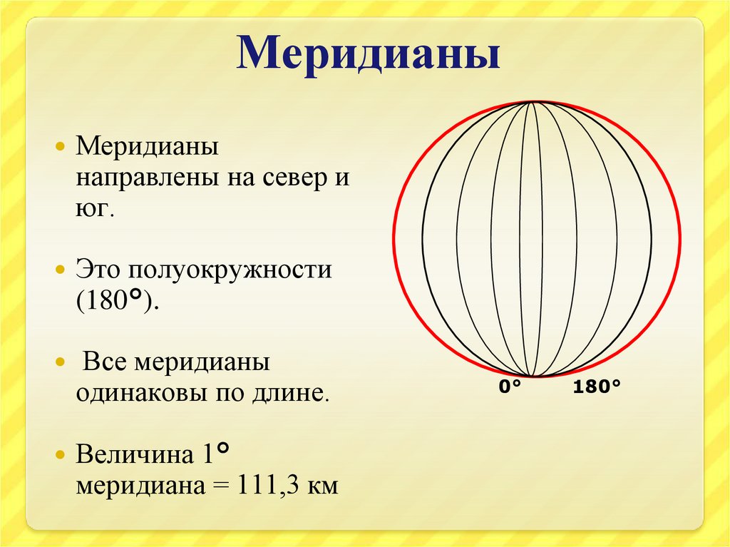 Дуга 0 градусов. Длина меридиана. Длина меридиана земли. Меридианы одинаковой длины. Протяженность меридиана.