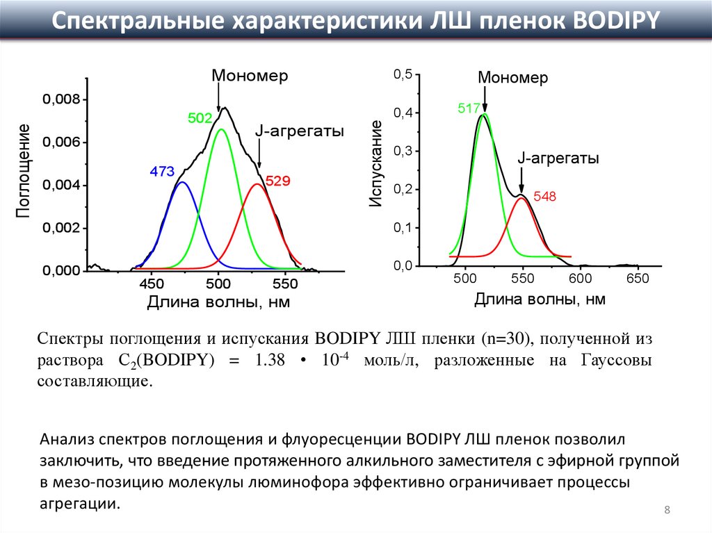 Спектральная характеристика