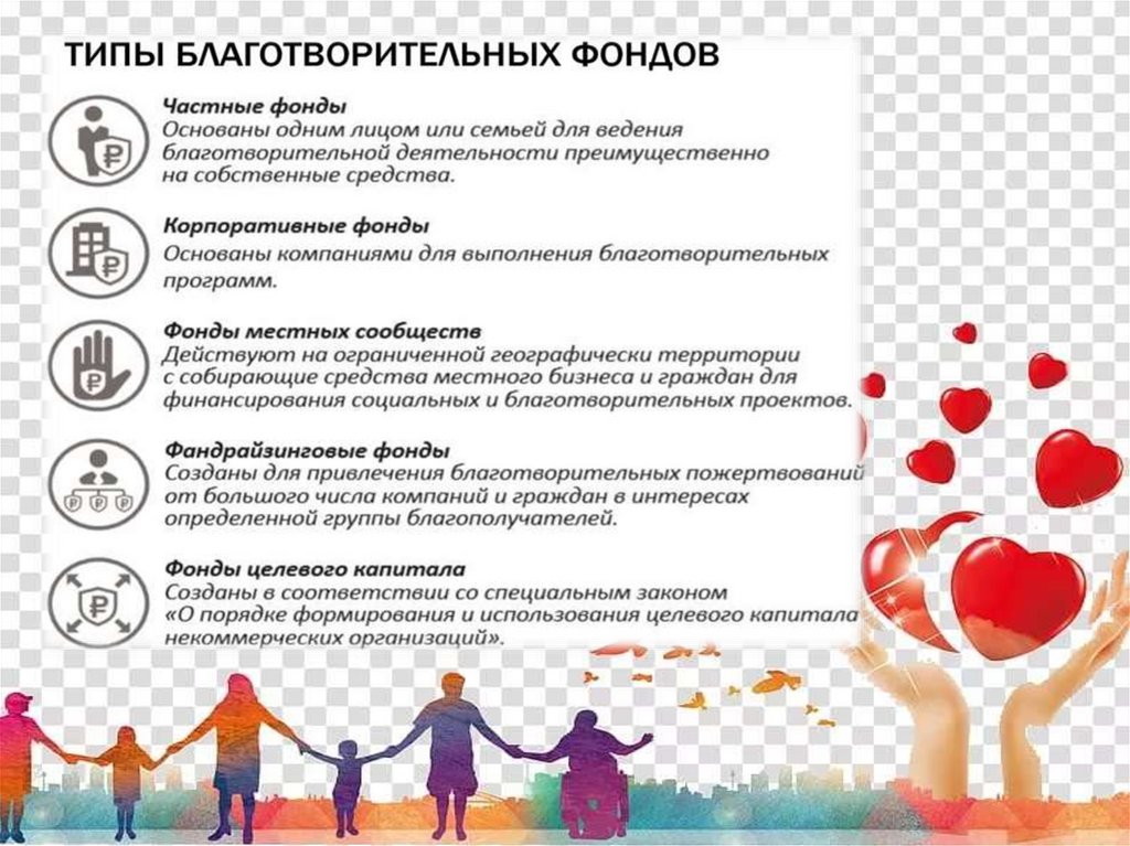 Сообщение о благотворительной организации в россии