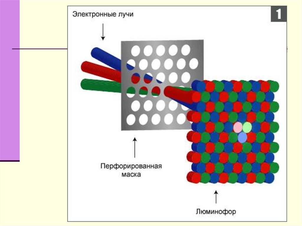 Изображение в crt мониторах формируется