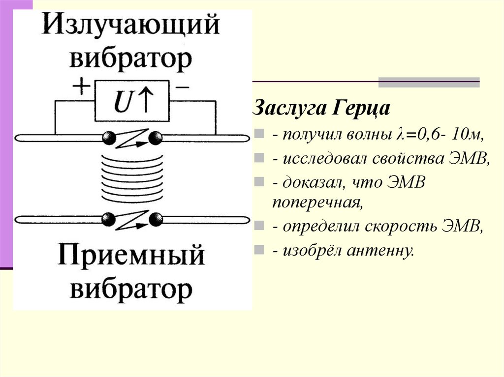 Опыт Герца по обнаружению электромагнитных волн. Опыт Герца кратко. Принцип радиосвязи физика. Модель Герца.
