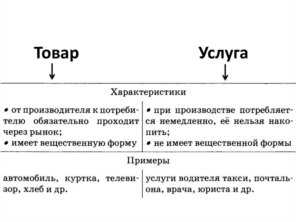 Товар Услуга