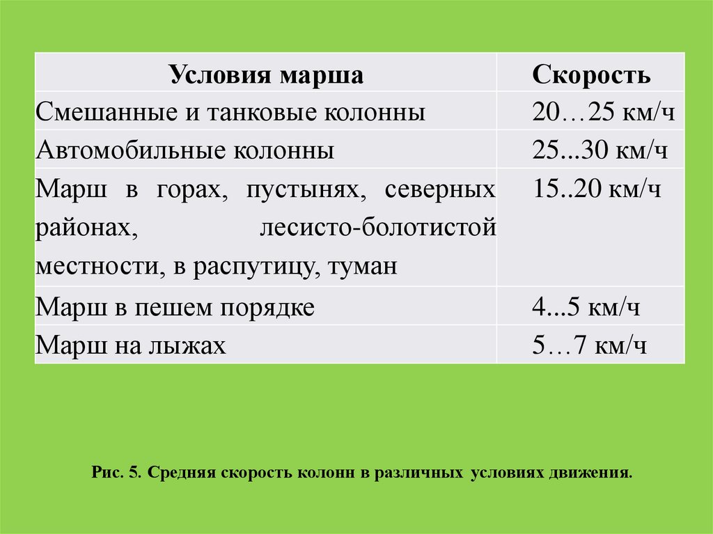 Совершение марша усиленного мсб в авангарде полка показать схемой