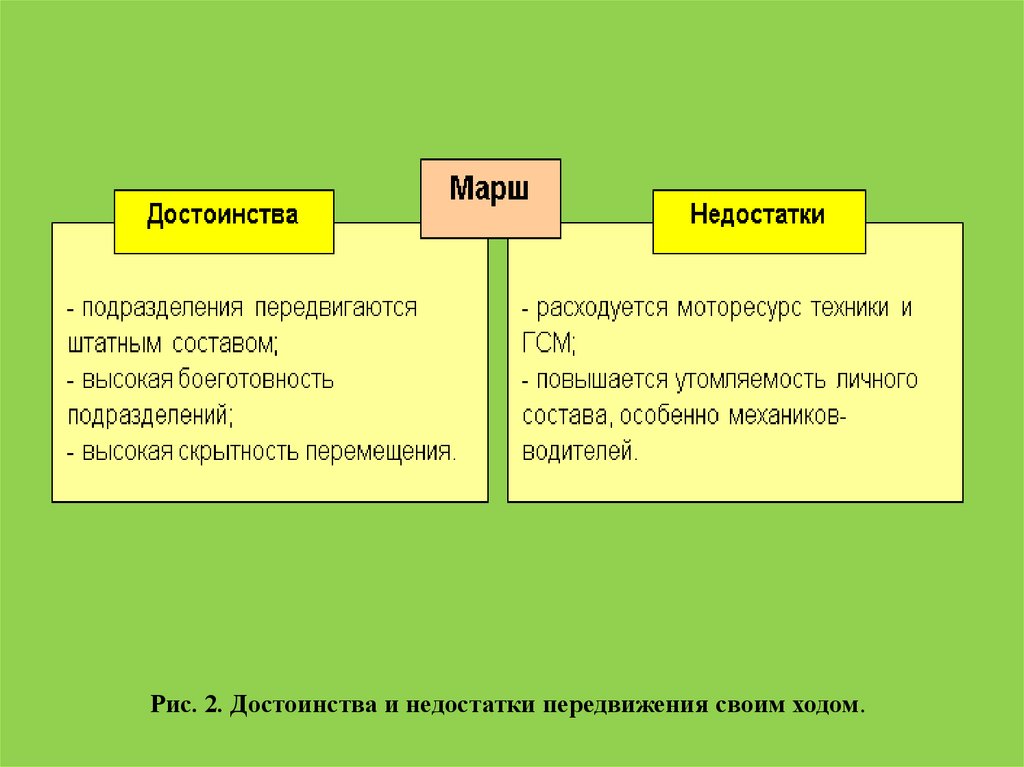 Совершение марша усиленного мсб в авангарде полка показать схемой