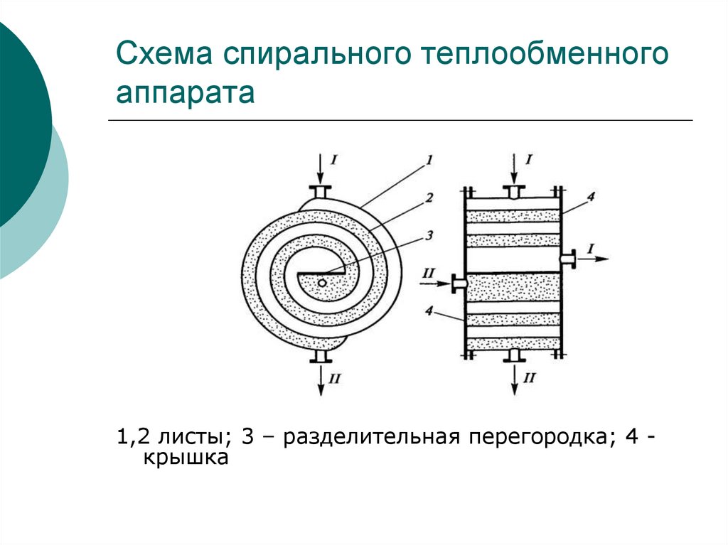 Схема теплообменных аппаратов