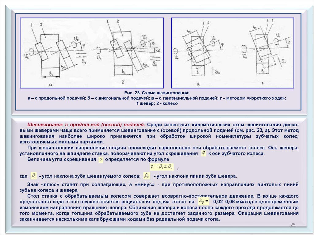 Методы нарезания зубчатых колес