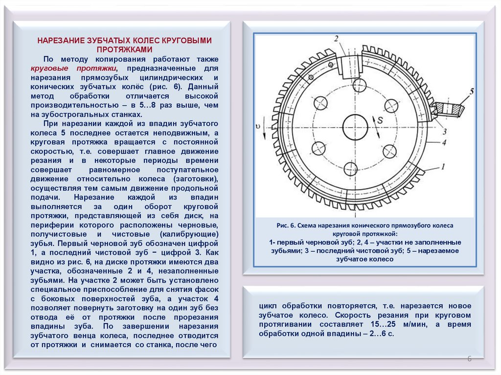 Работа зубчатой передачи