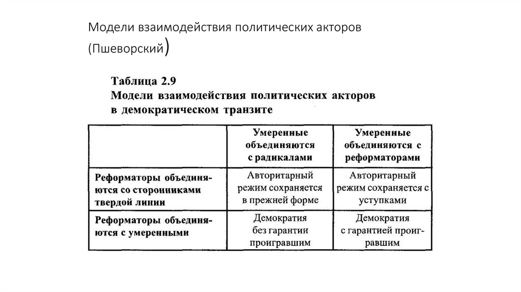 Как классифицируется политическая карта по содержанию