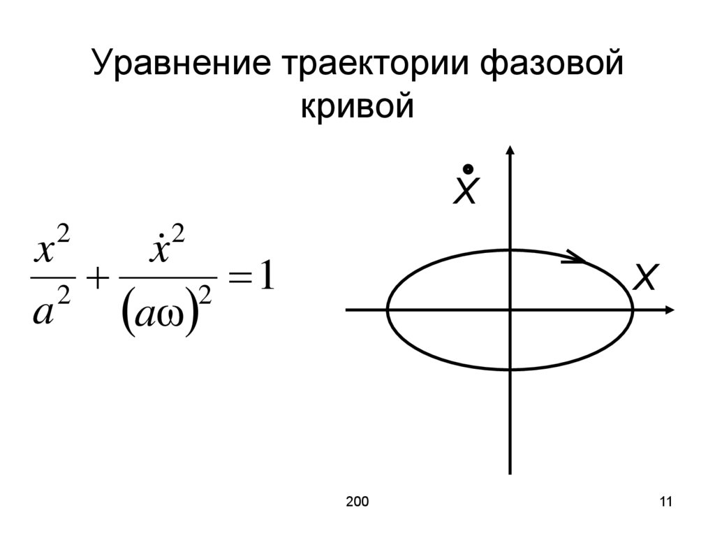 Уравнение траектории