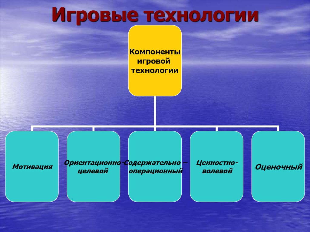 Педагогические технологии русский язык