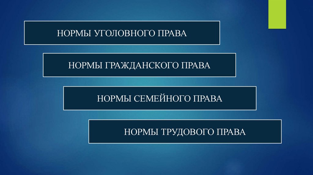 Право как регулятор общественных отношений план