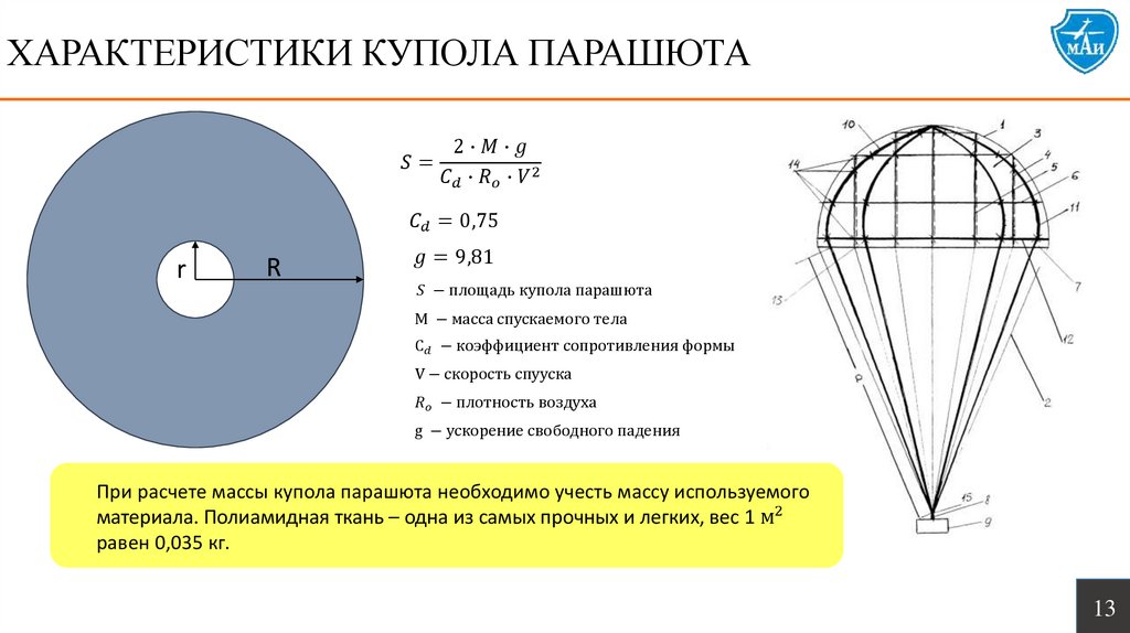 ХАРАКТЕРИСТИКИ КУПОЛА ПАРАШЮТА