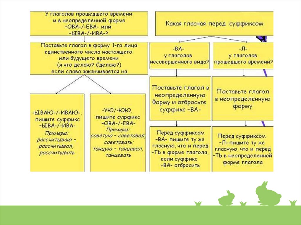 Карточка правописание суффиксов глаголов прошедшего времени. Суффиксы глаголов прошедшего времени. Правописание суффиксов глаголов. Правописание суффиксов глаголов карточка.