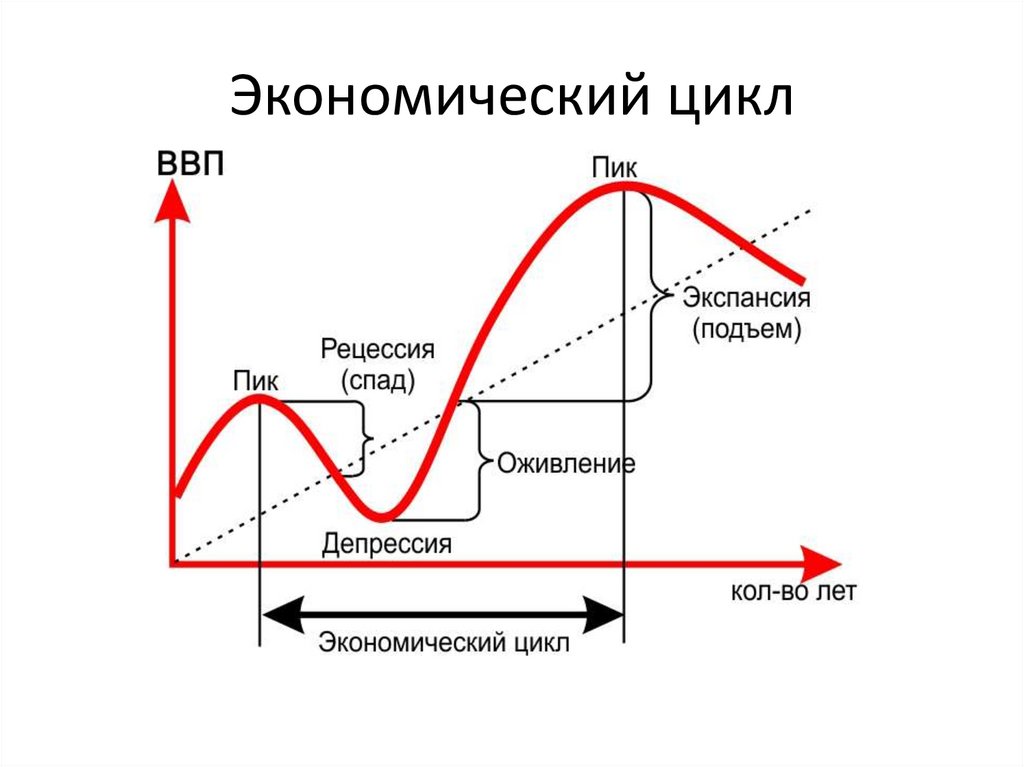 Разговор циклами