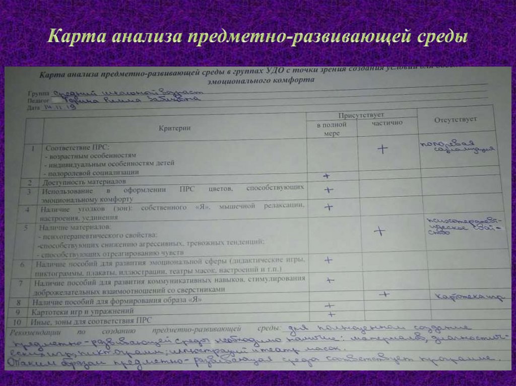 Карта анализа предметно-развивающей среды