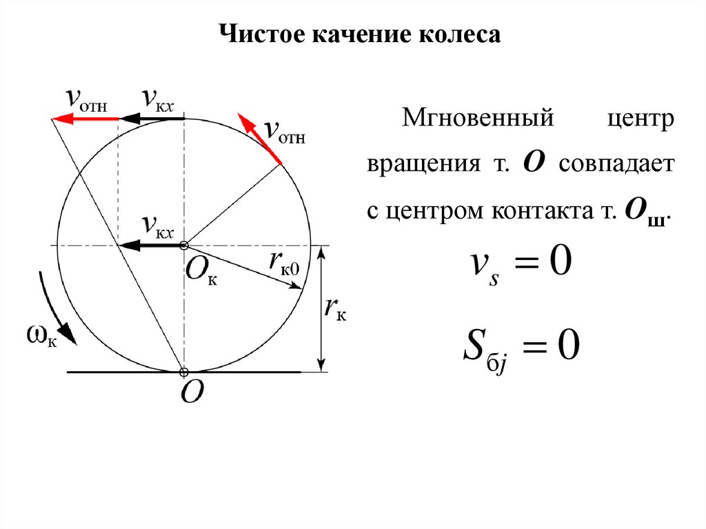 Теория движения колесных машин