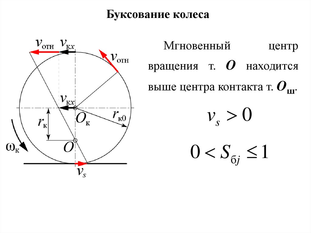 Теория движения колесных машин