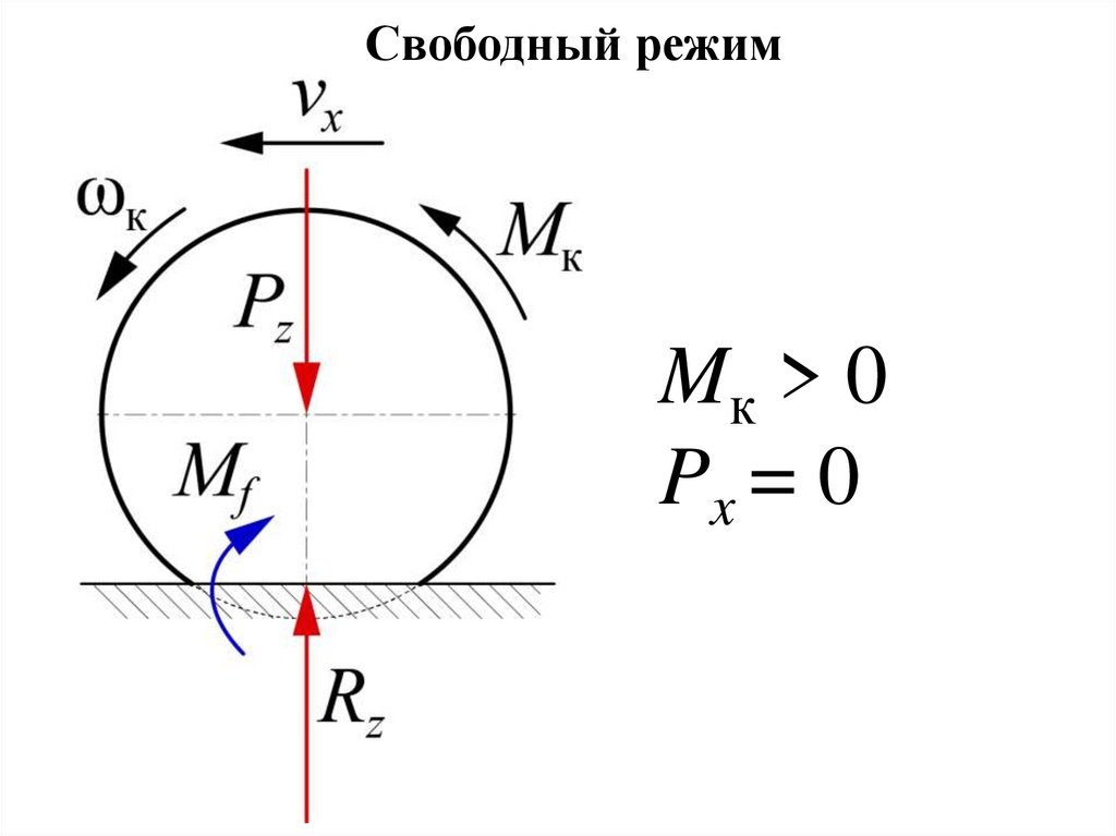 Теория движения колесных машин