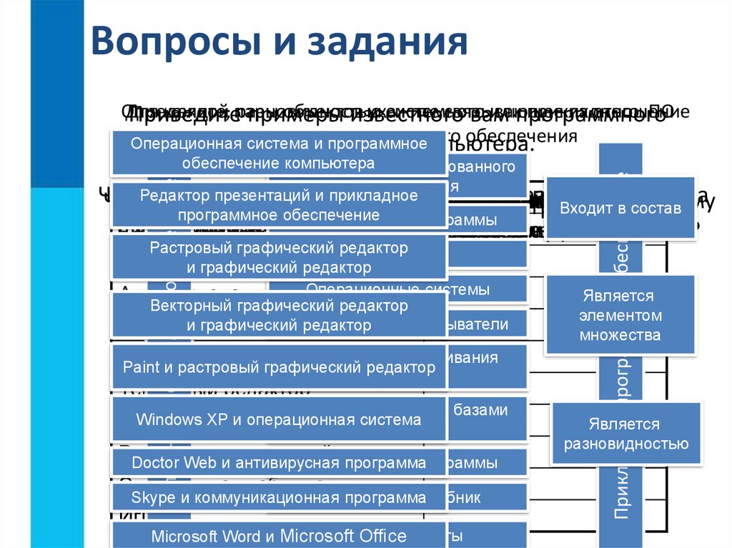 Презентация основные компоненты компьютера и их функции 7 класс босова