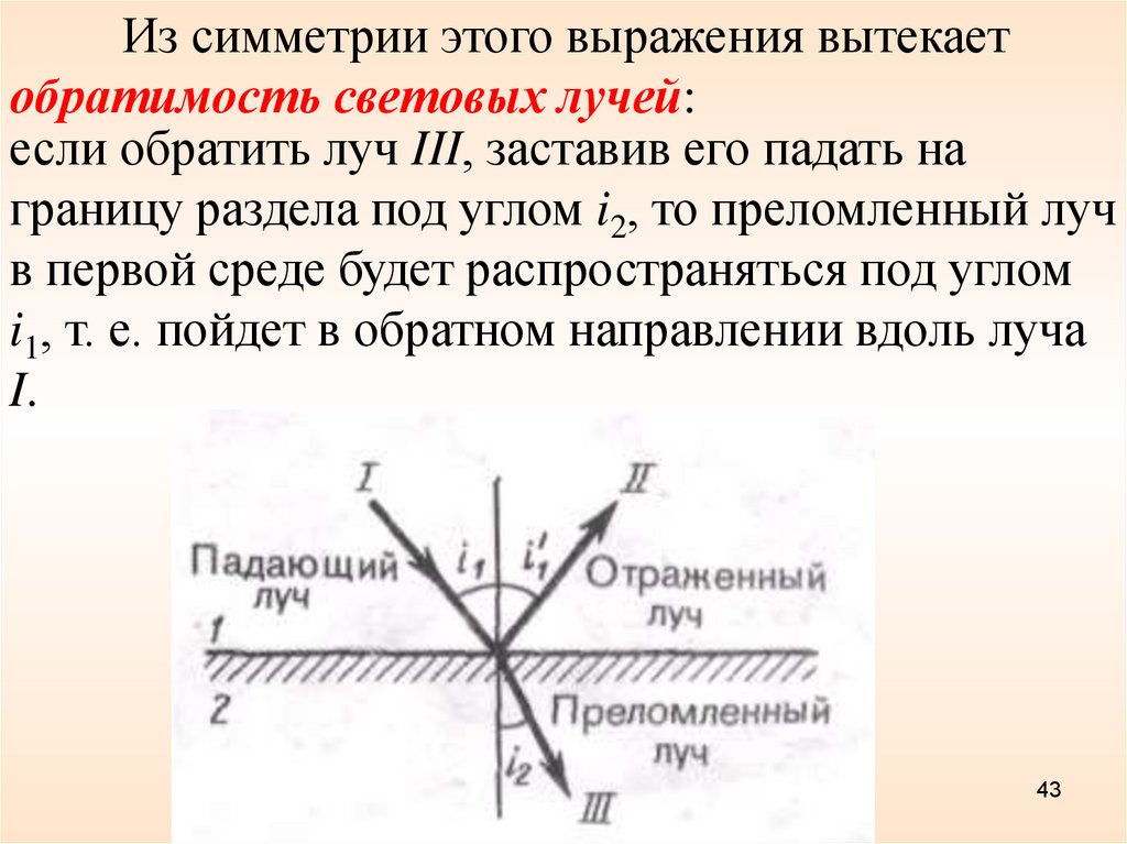 Обратимость чертежа это