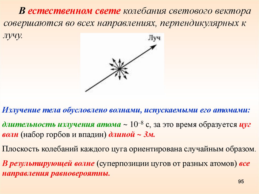 Оптическое излучение