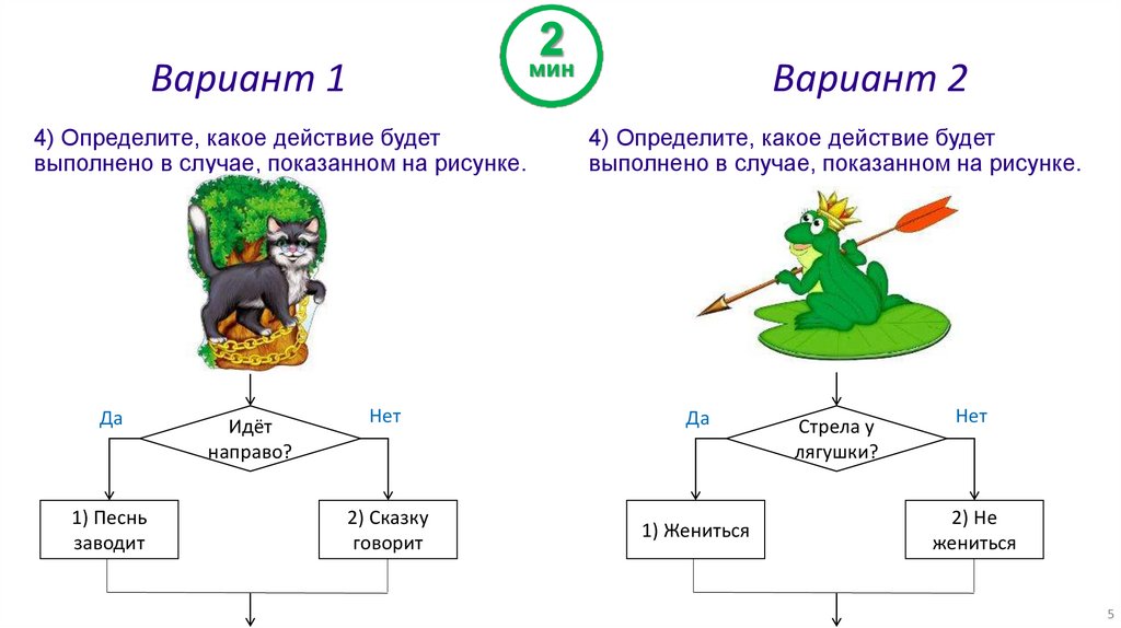 Данное графическое изображение является представлением алгоритмической конструкции ответ